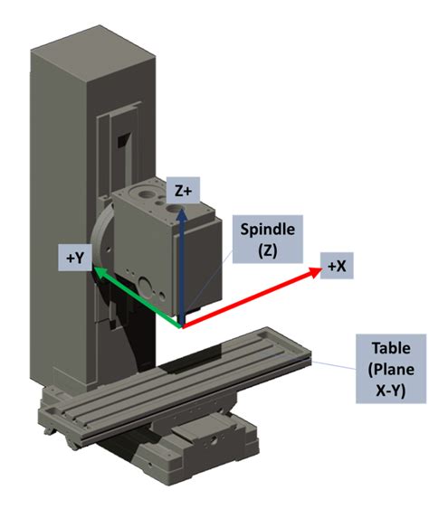 cnc lathe machine coordinate system|cnc cartesian coordinate system.